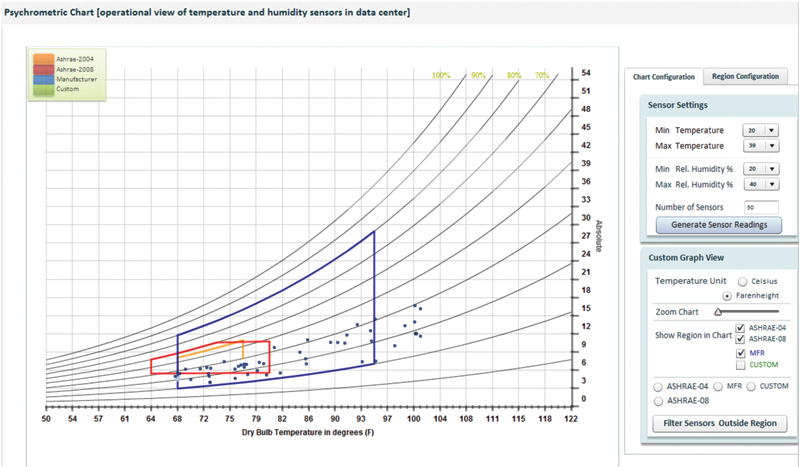 Digital Psychrometric Chart