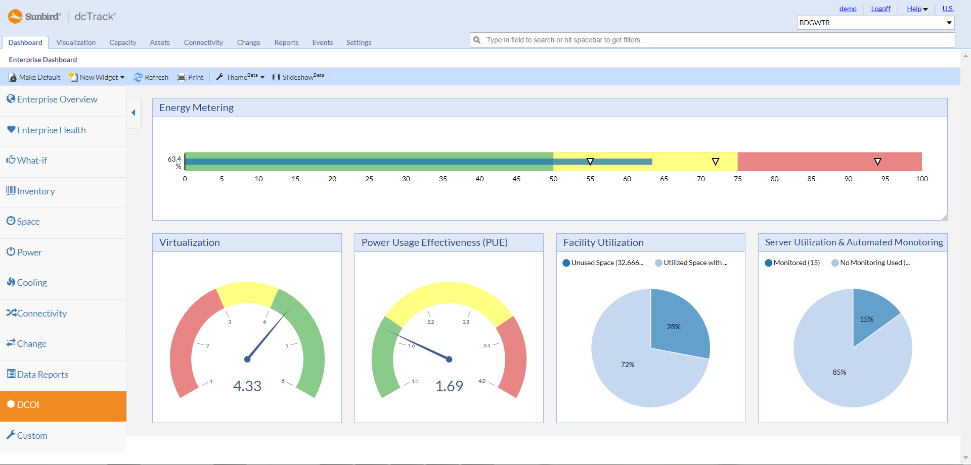 Data Center Energy Management