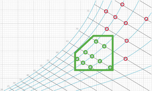 Data Center Environment Management