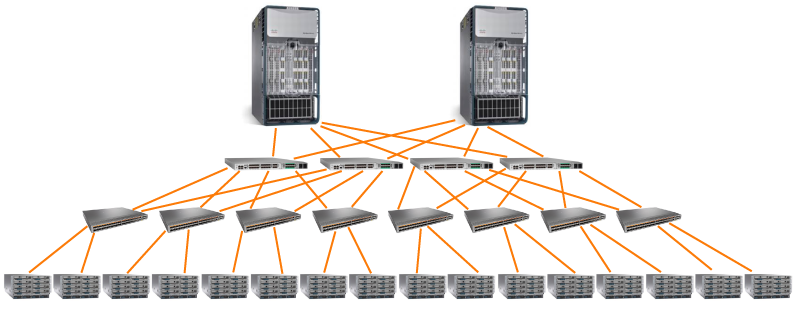 Data Center Network & Data Circuits Visualization