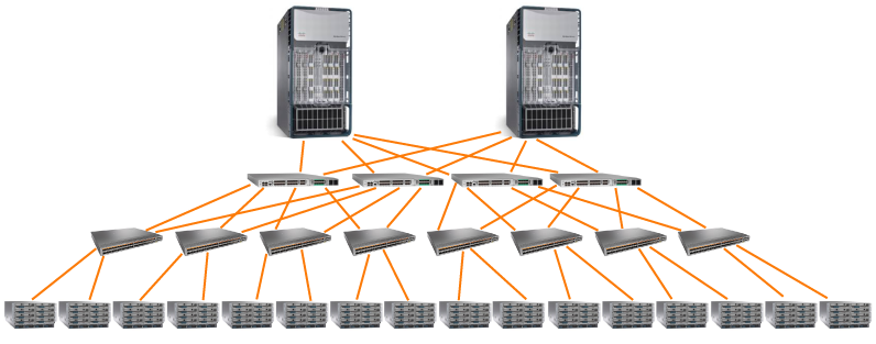 Data Center Connectivity