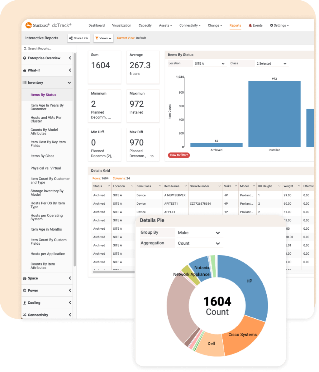 250+ reports by data center managers