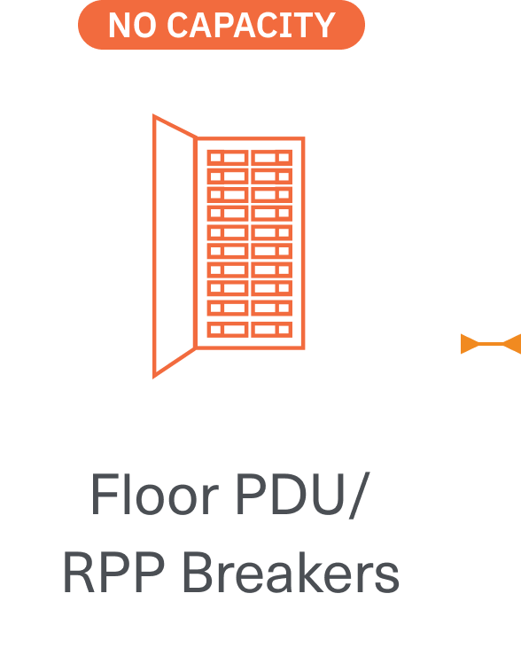 Floor PDU/RPP Breakers