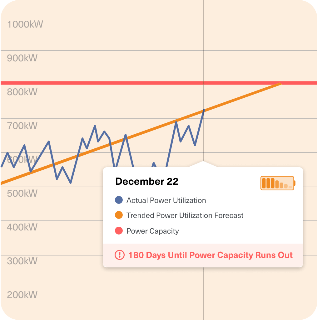 Forecast Your Capacity Utilization and Know Before You Run Out.