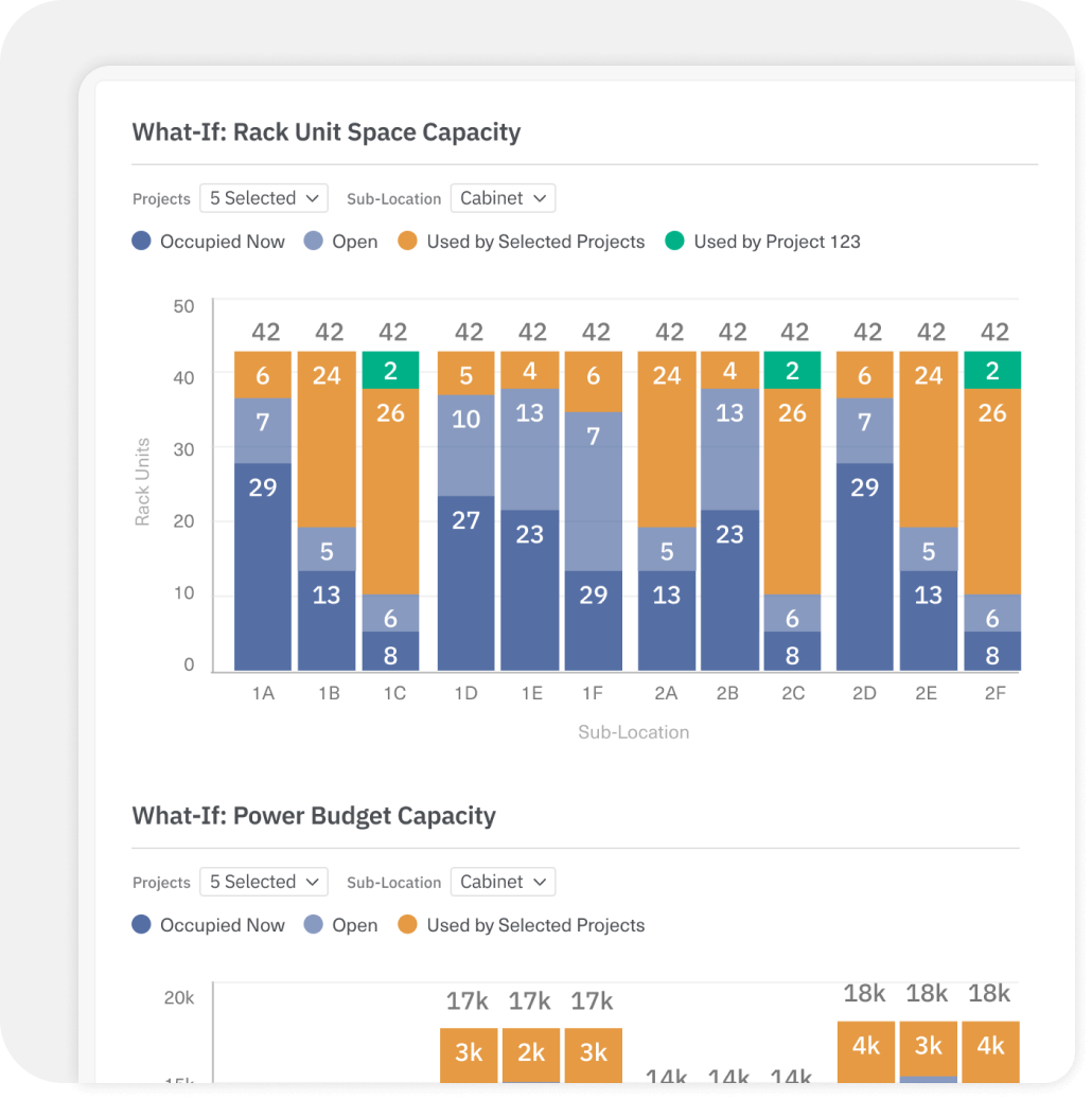 See the capacity impact of one or more projects.r