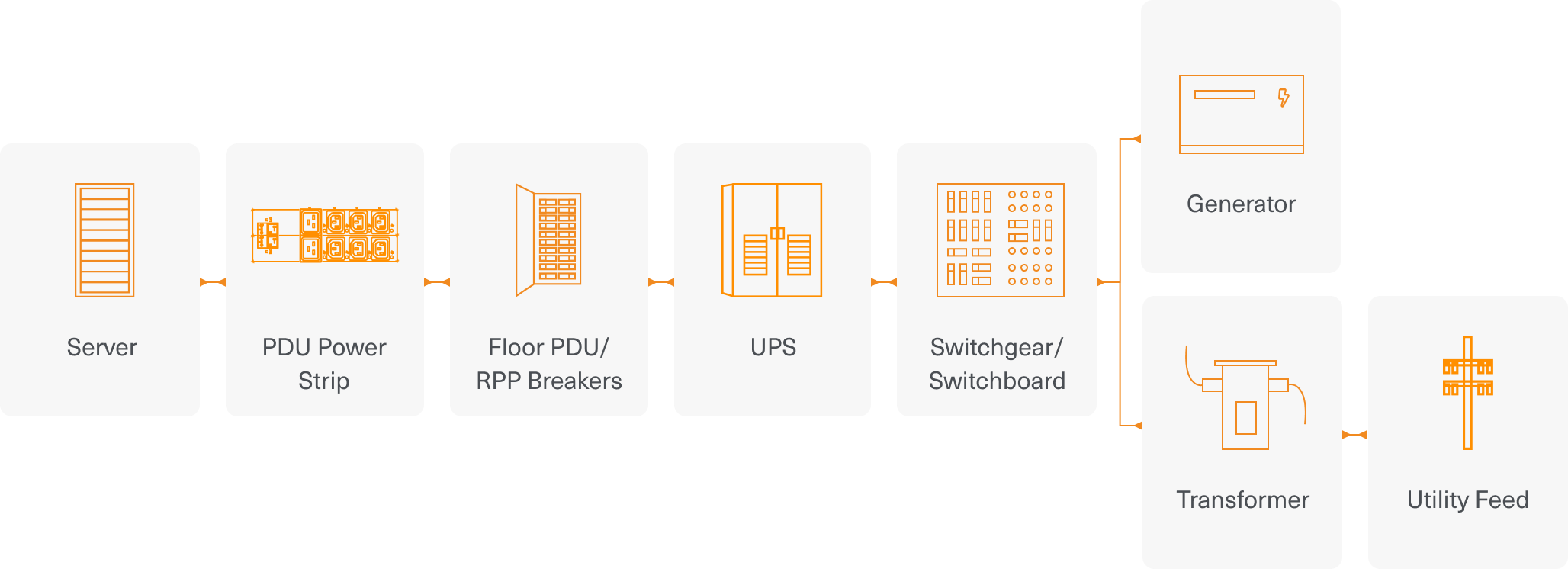 Complete power distribution visualization