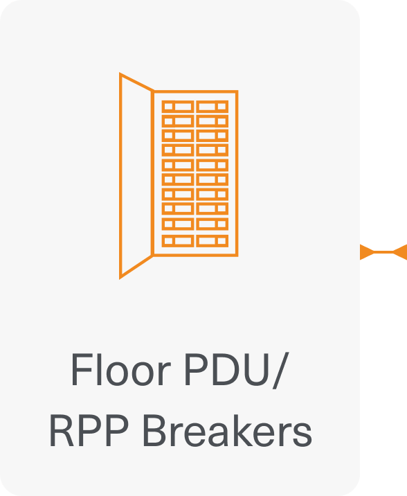 Complete Power Distribution Visualization Card 3