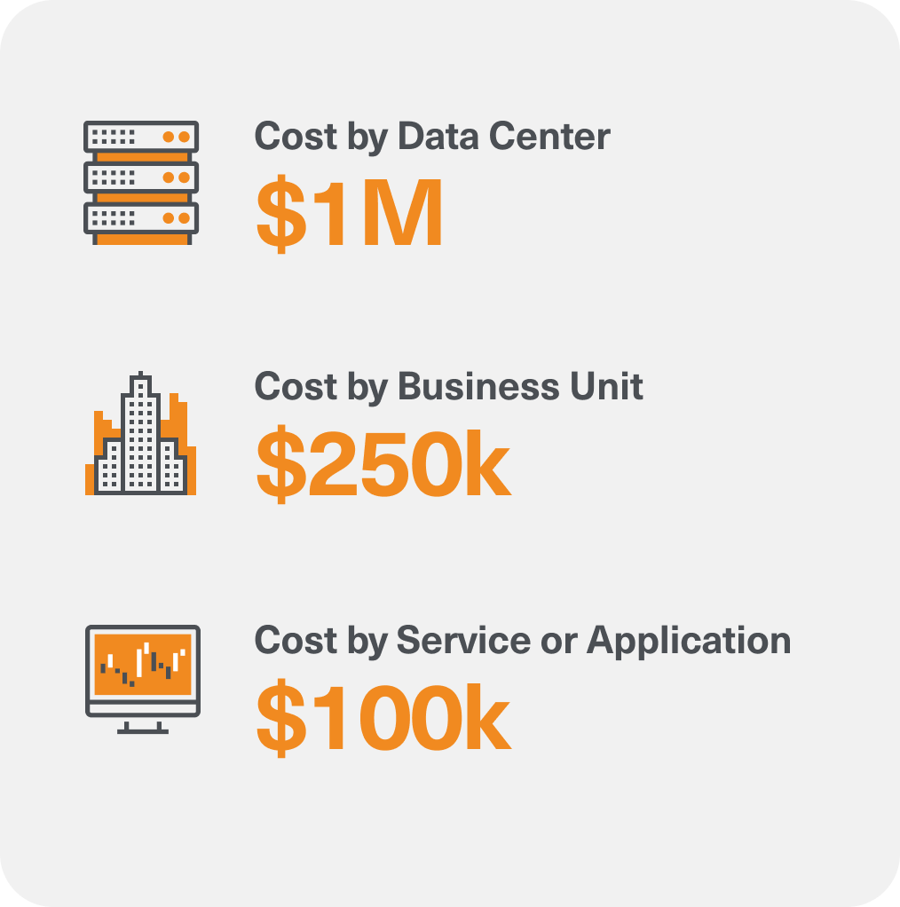 Understand costs any way you like.