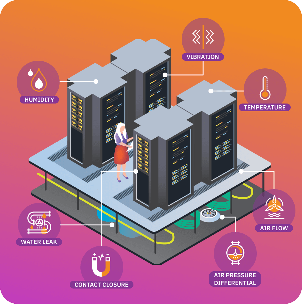 Gain actionable insights about your data center environment.