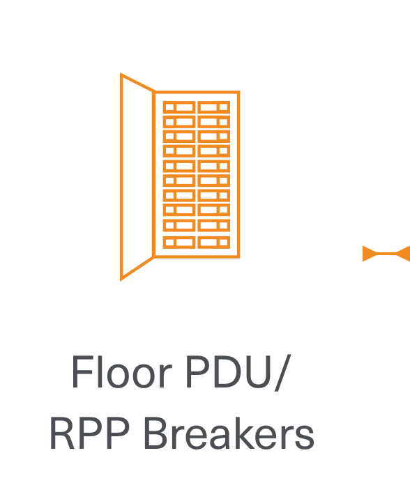 Floor PDU/RPP Breakers