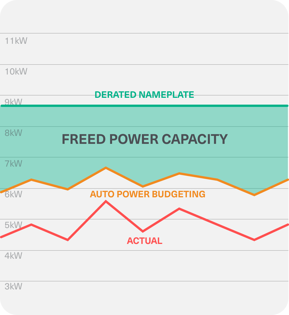 The best data center built is one that is not.