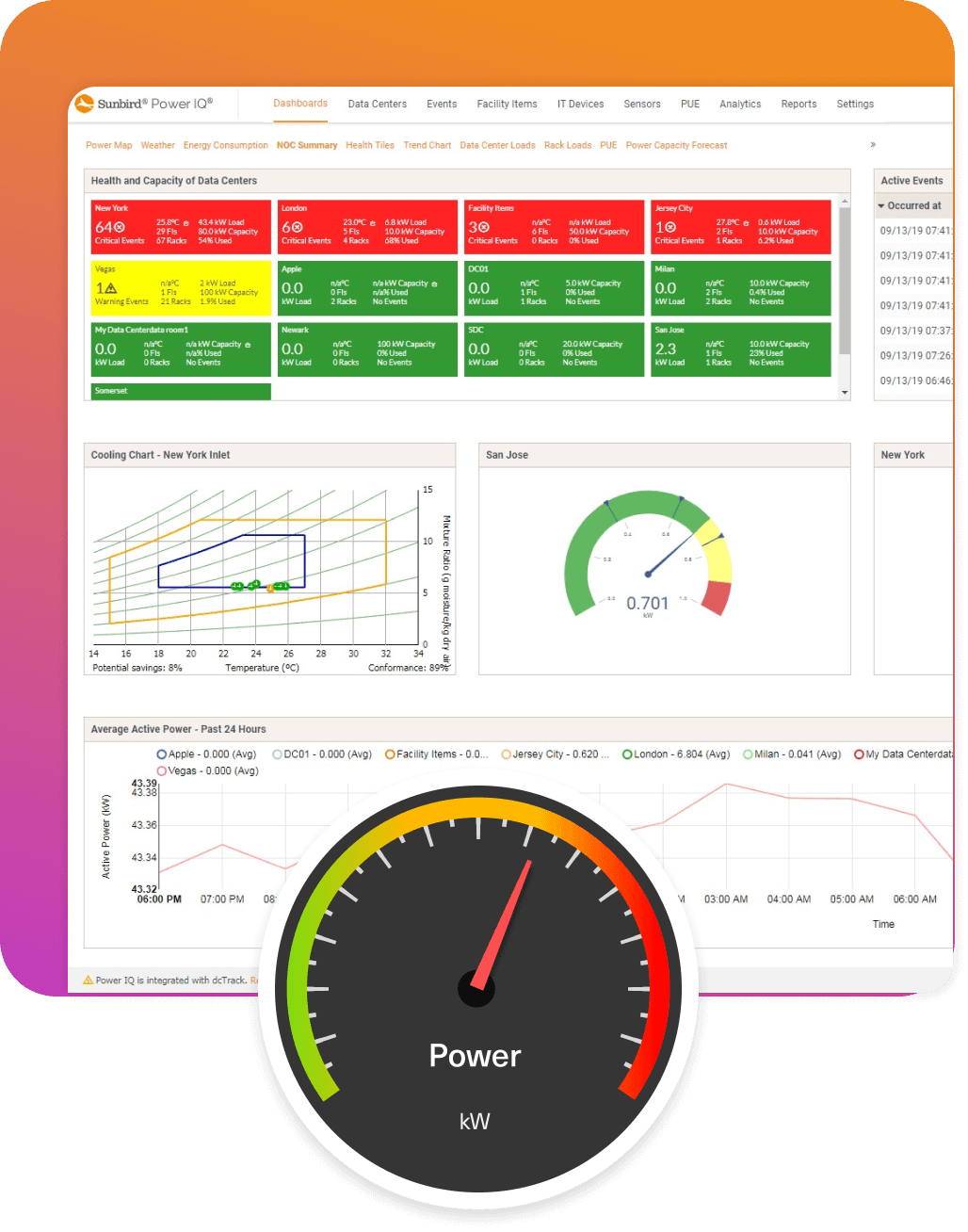 Trend charts and reports for uptime, capacity, and failover.