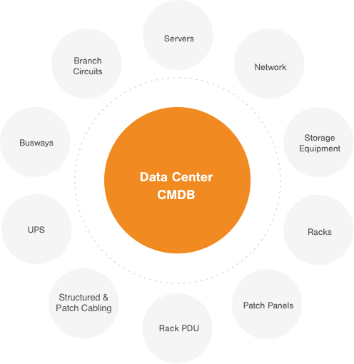 What is a Data Center CMDB?