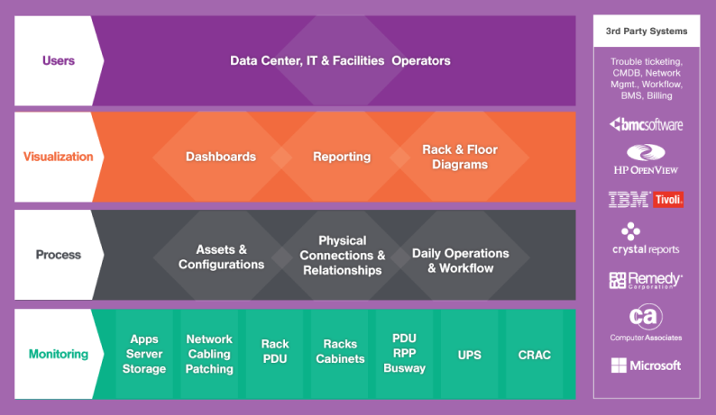 DCIM Components