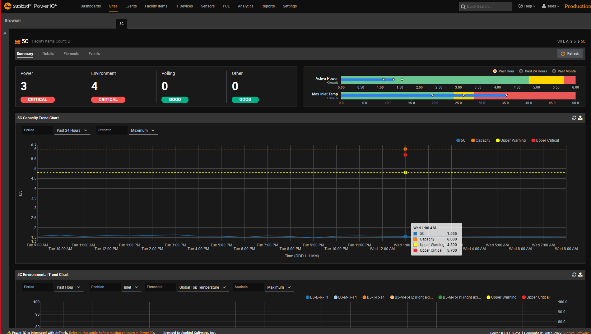 Rack-Level Visual Analytics