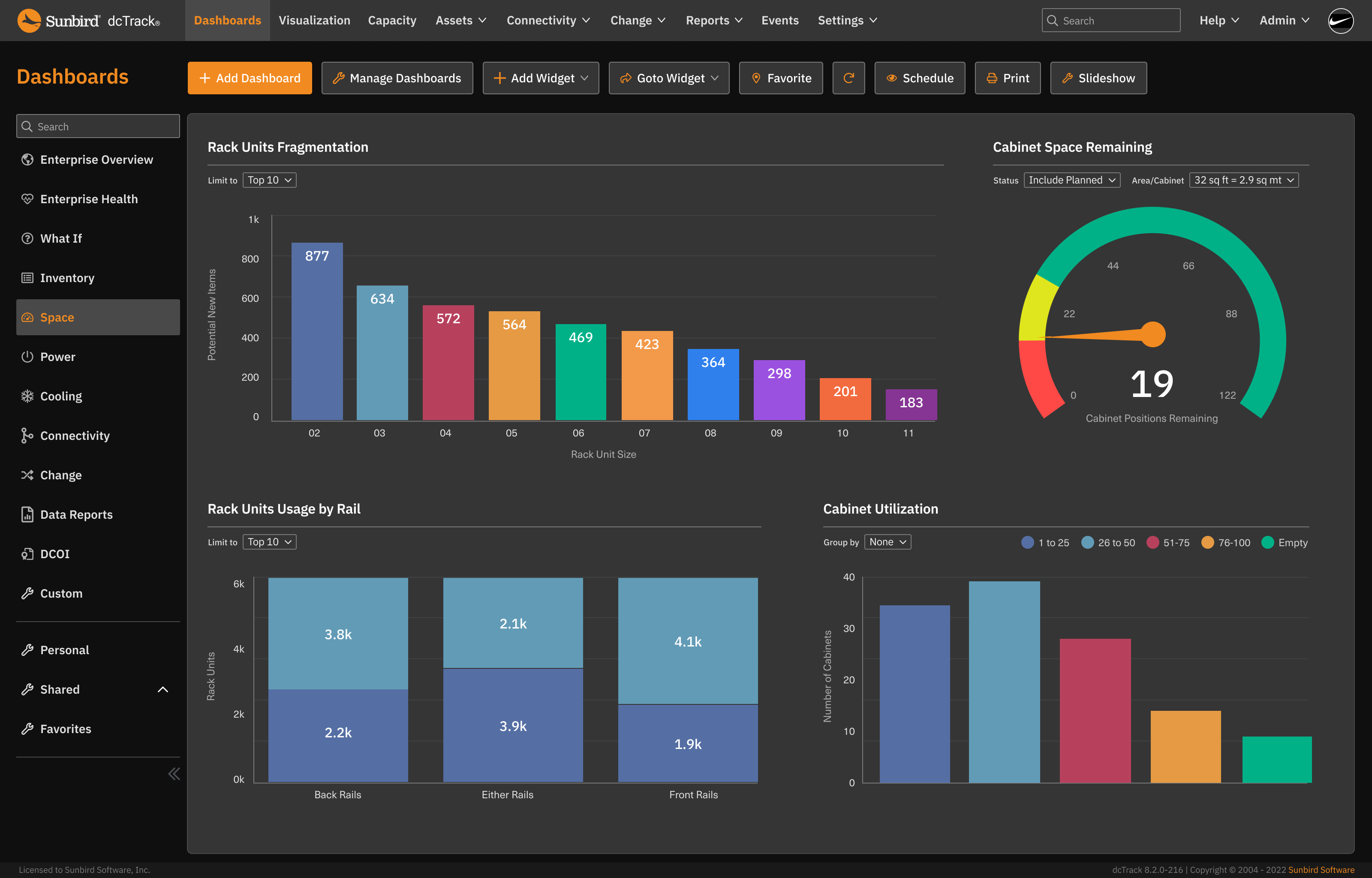 DCIM dashboard