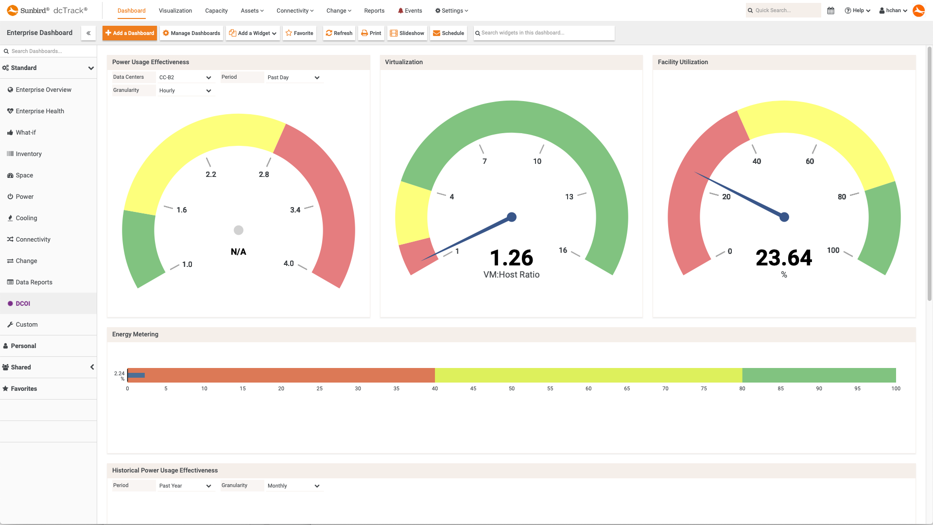 Screenshot of DCOI Dashboard