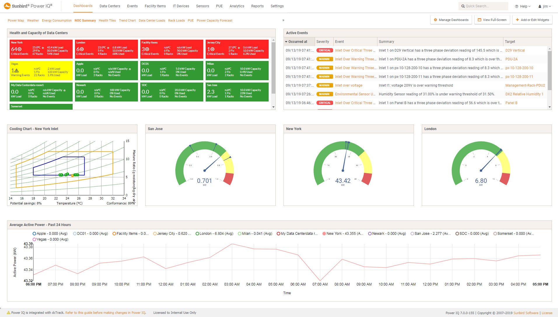 Power IQ data center power monitoring