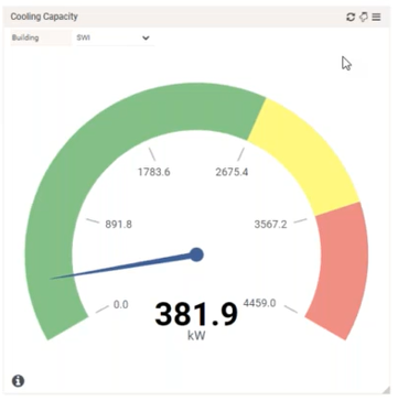 Data Center Cooling Capacity