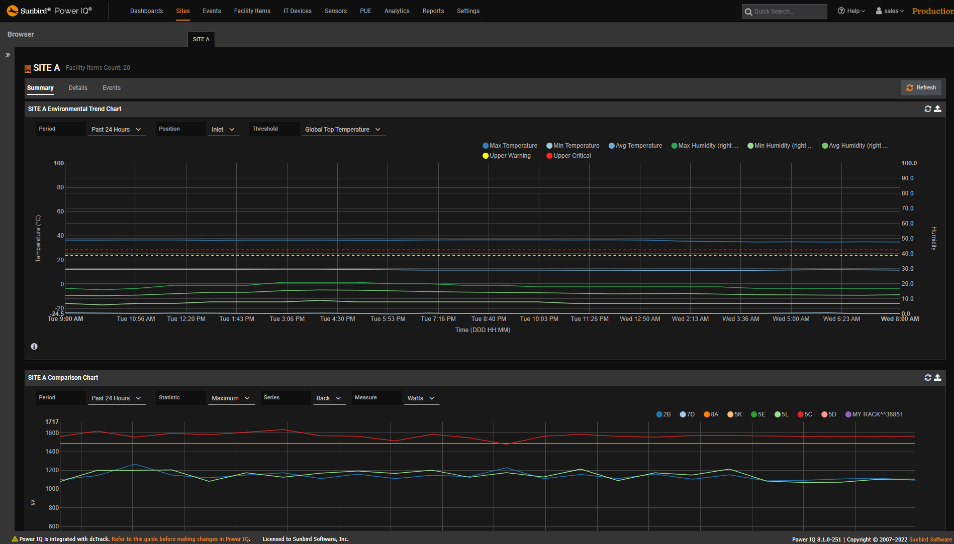 Environmental Analytics