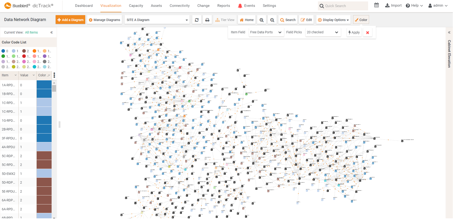 Network Diagram Mesh View