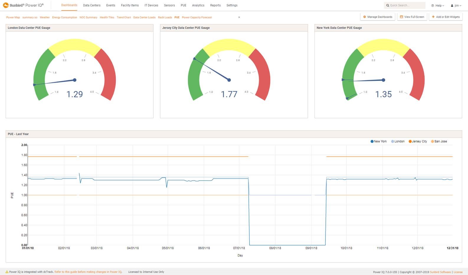 Screenshot of PUE Gauge and Trends