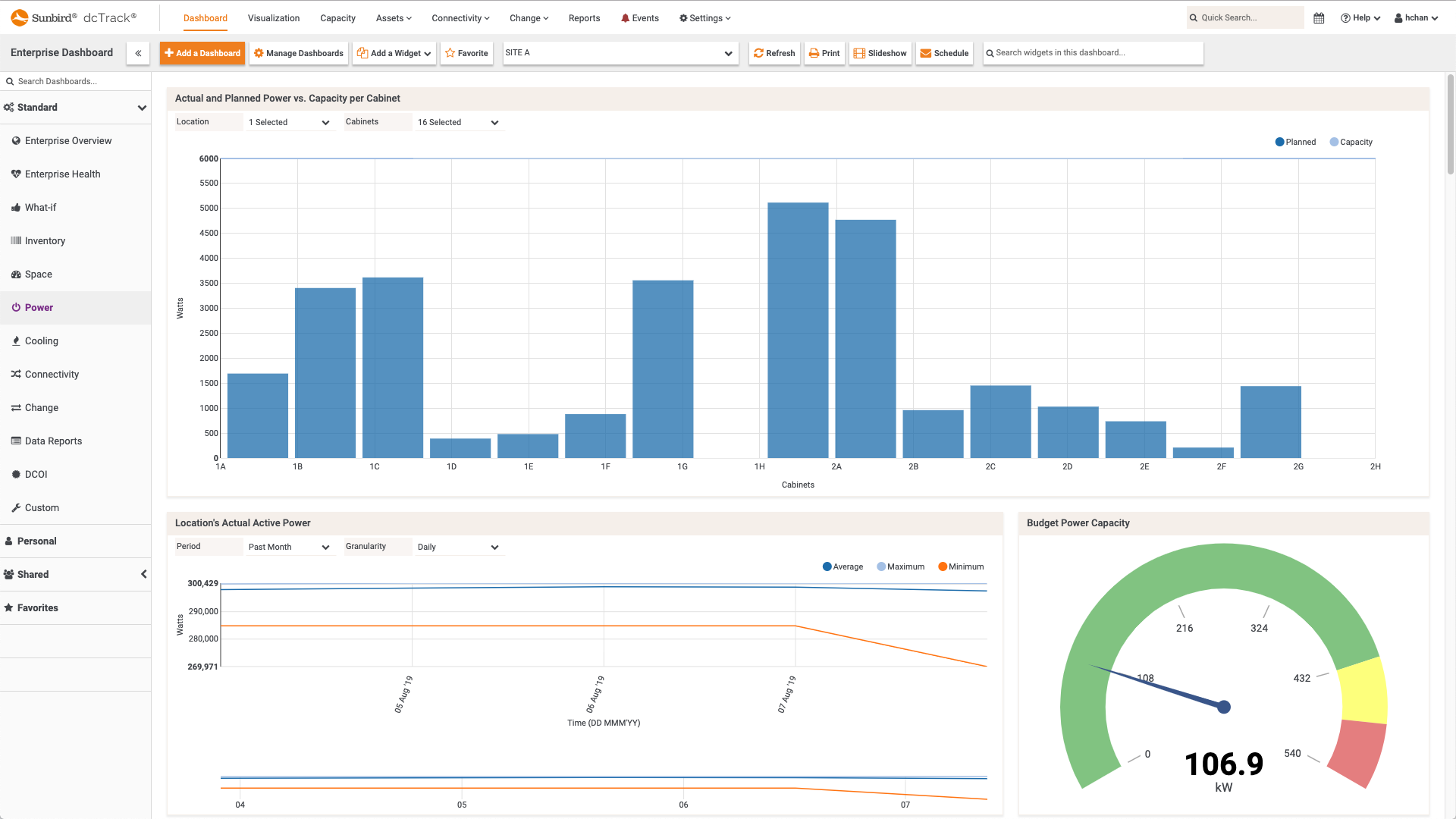 Bi dashboard