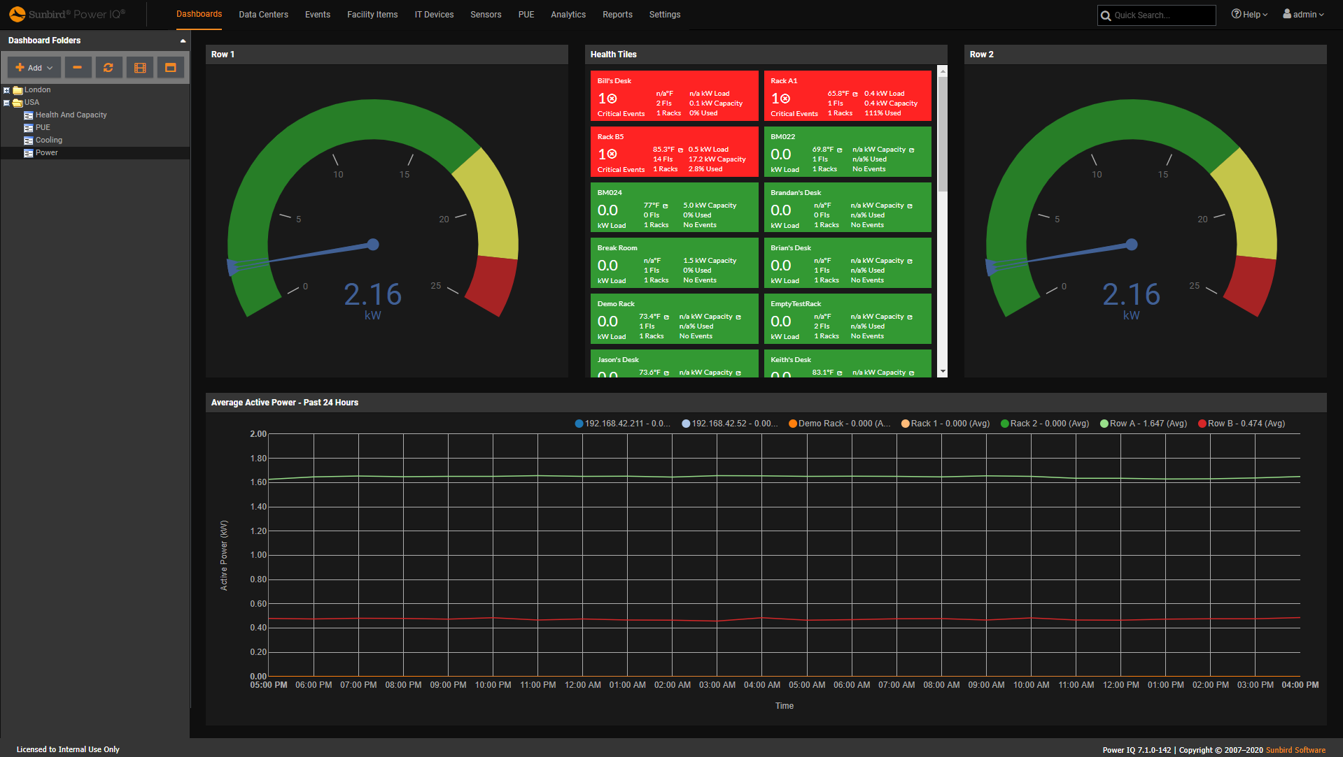 Screenshot of Power Monitoring Dashboard