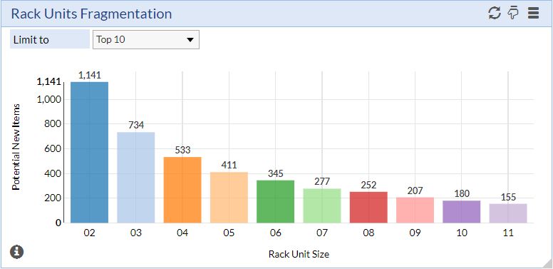 RU Fragmentation