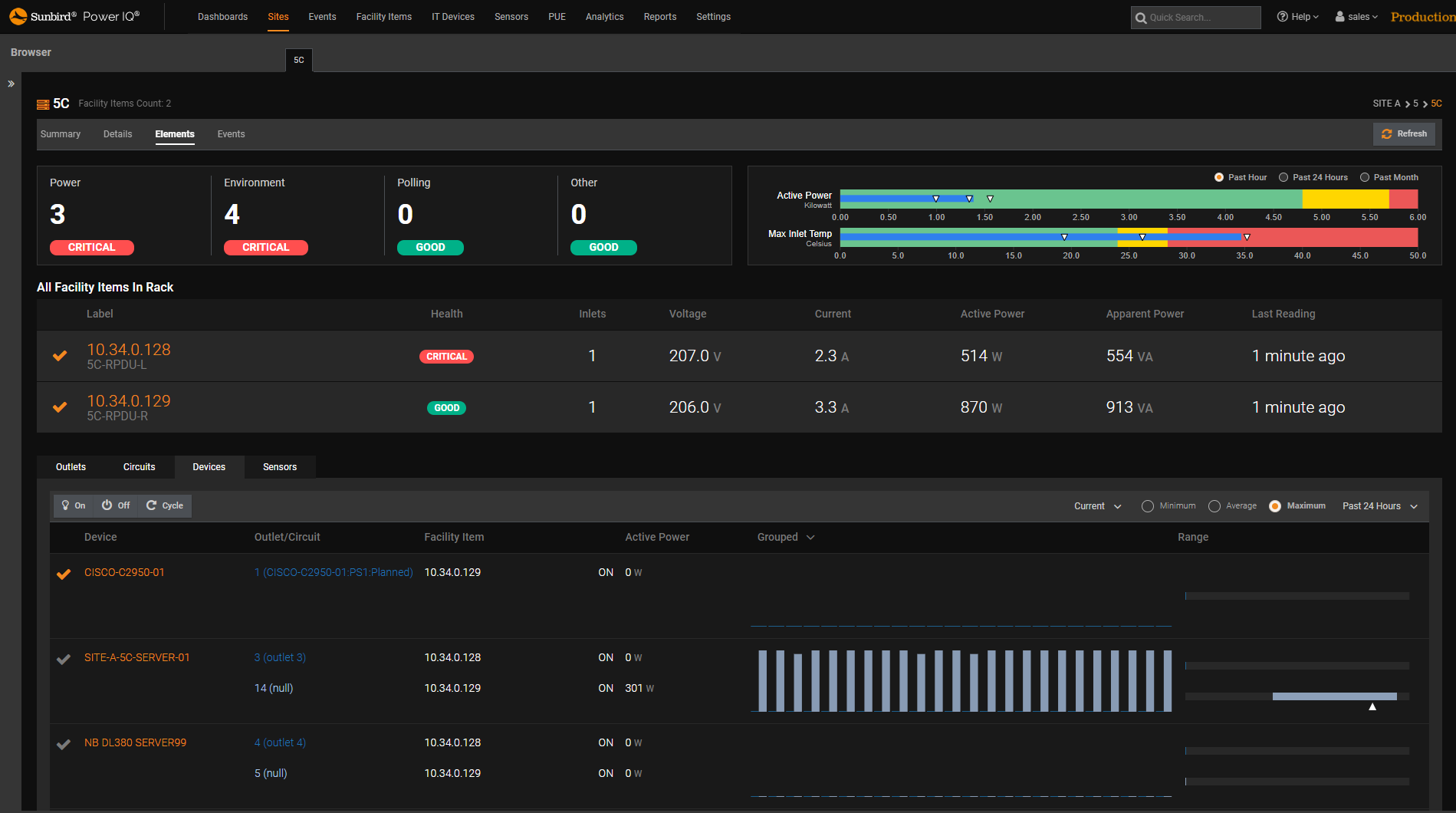 Power IQ Device-Level Visual Analytics