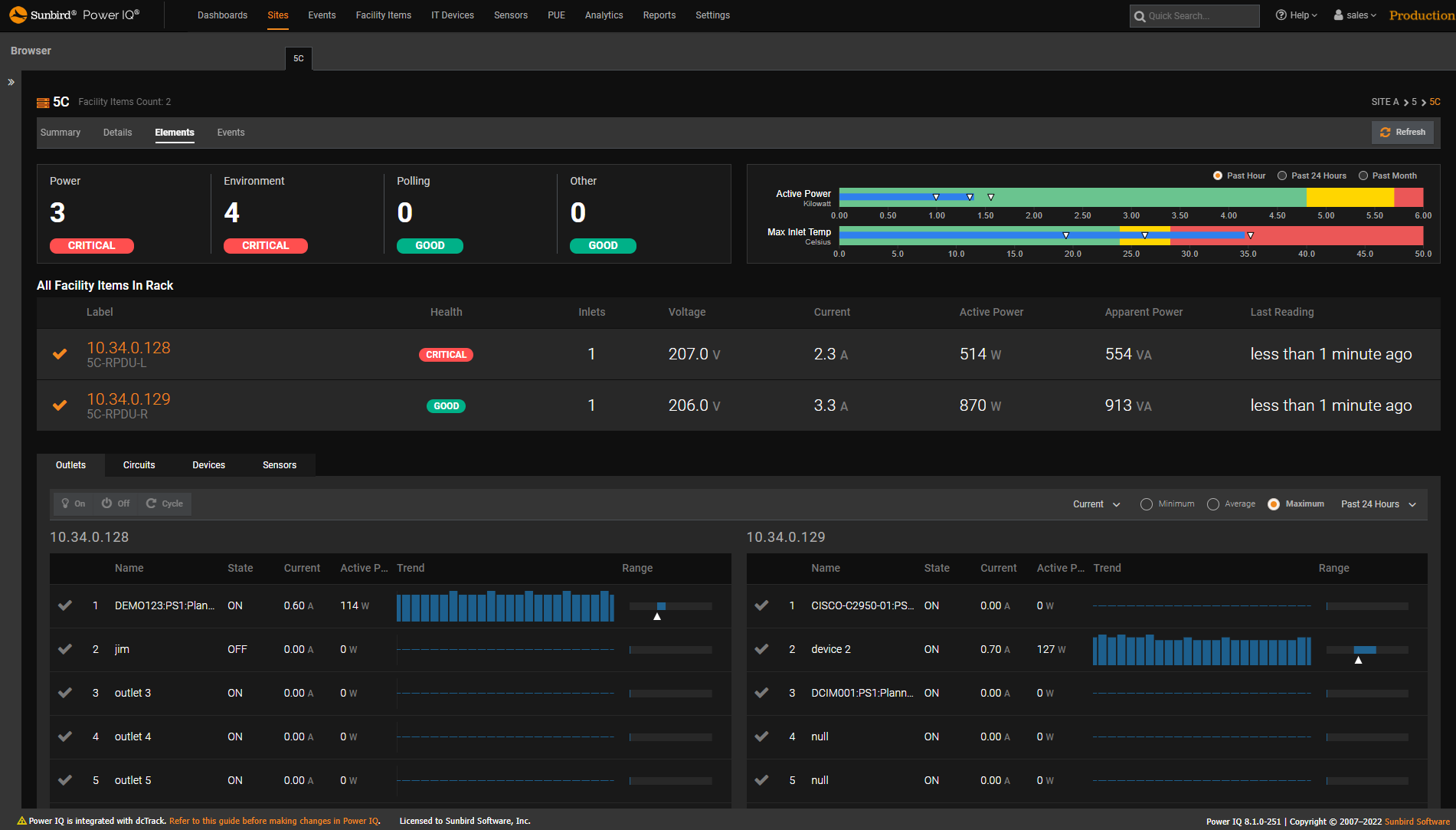 Rack PDU Visual Analytics with Outlet Information