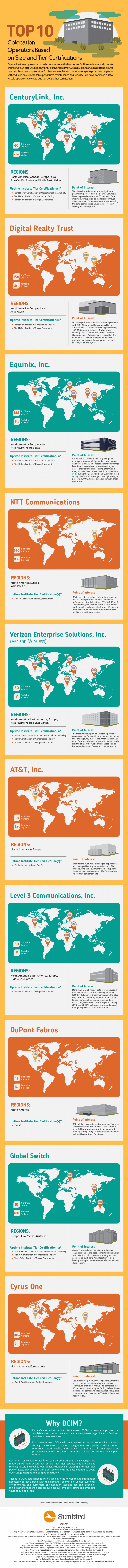 Data Center Colocation Infographic Sunbird