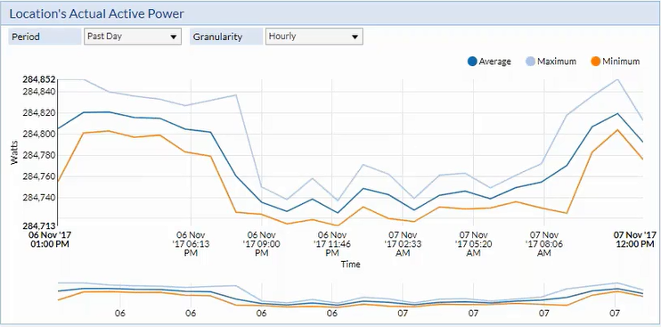 Top Data Center Management KPIs to Optimize Space and Power Capacity ...