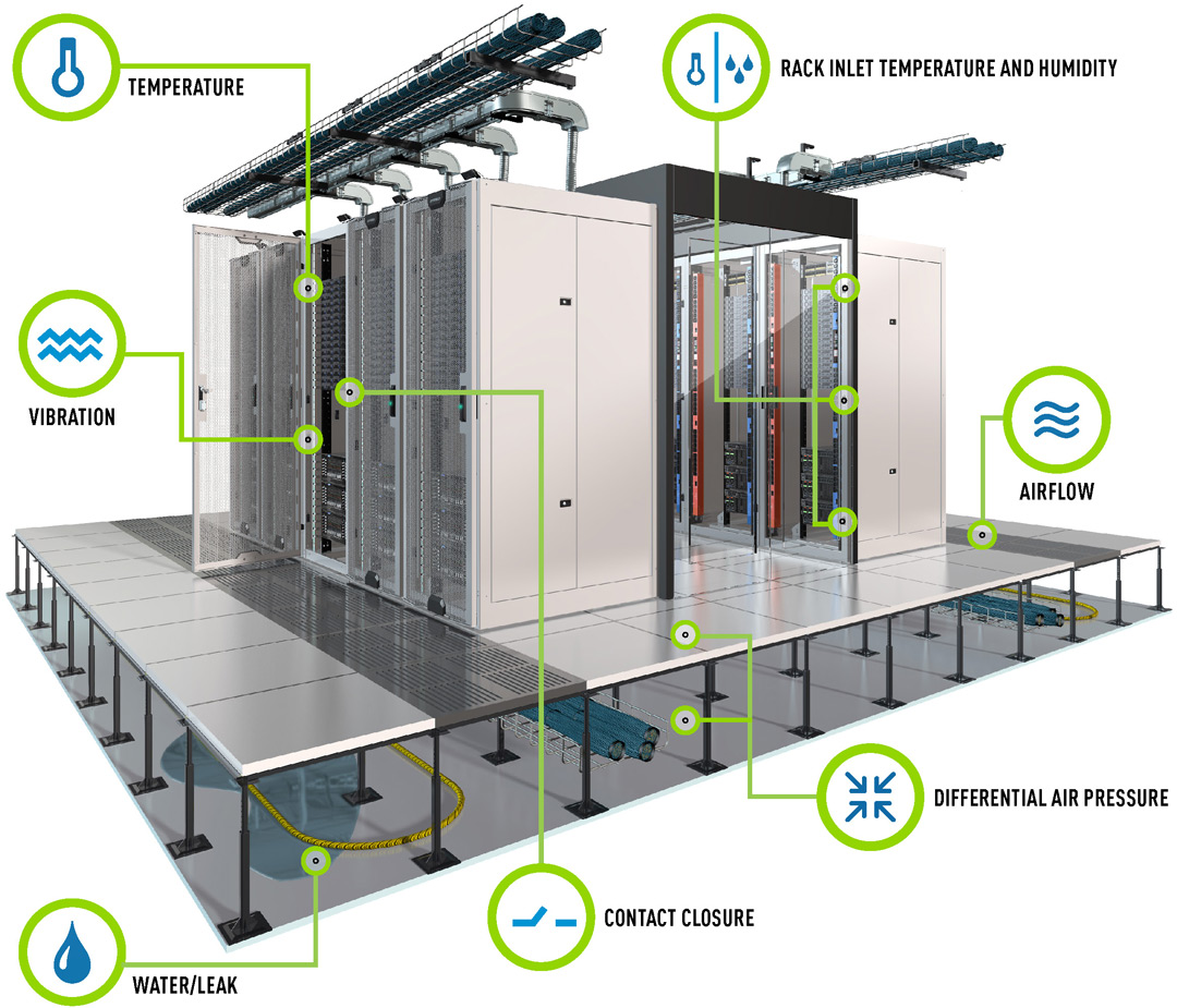 data center monitor