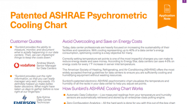 Patented ASHRAE Psychrometric Cooling Chart