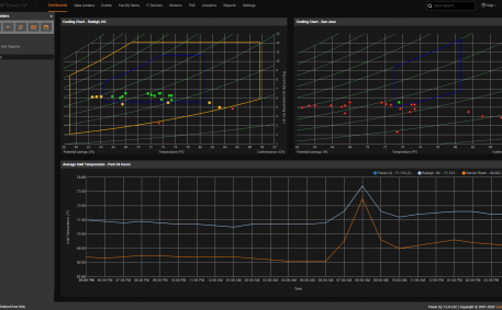 Screenshot of ASHRAE Cooling Charts