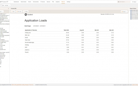 Screenshot of Application Load Report