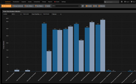 Busway Utilization Dashboard Chart