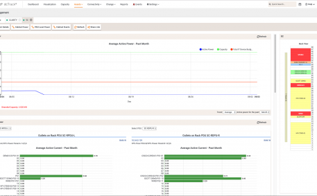 Screenshot of Cabinet Level Power Usage Trends at Inlet, Breaker, and Outlet Levels