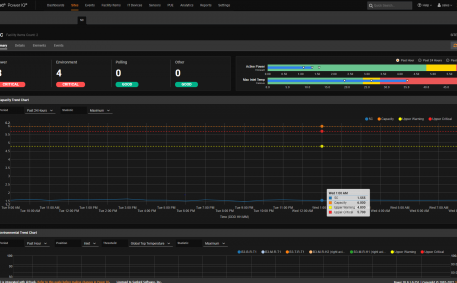Power IQ Data Center Power Monitoring Software