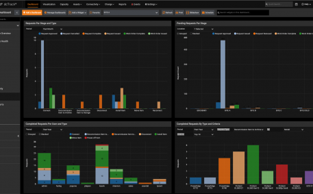 Screenshot of Change Dashboard