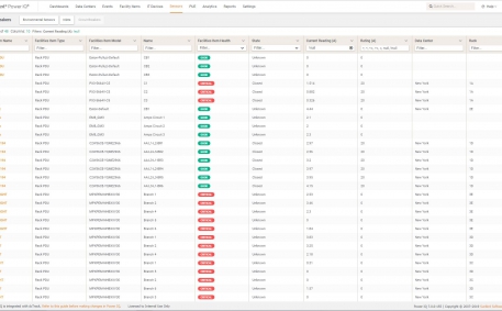 Screenshot of Circuit Breaker Status Report