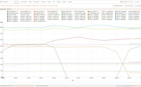 Screenshot of Compute Device Trend Chart