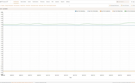 Screenshot of Customer Energy Consumption