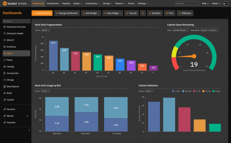 DCIM dashboard