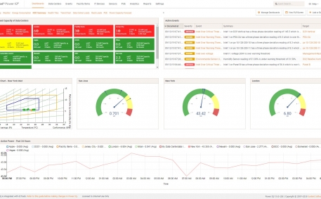Power IQ data center power monitoring