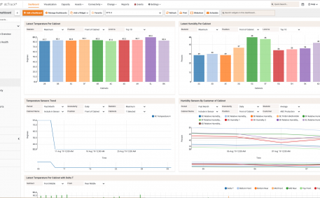 Screenshot of Environment and Cooling Dashboard