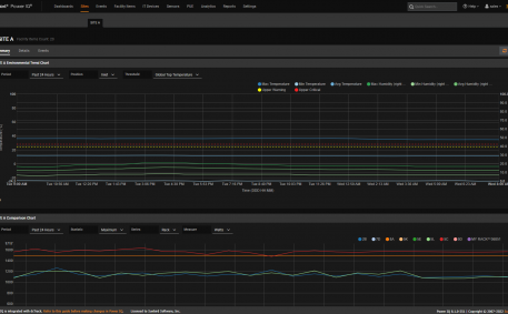 Environmental Analytics