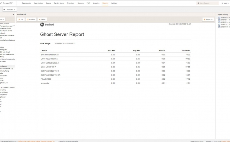 Screenshot of Ghost Server Report