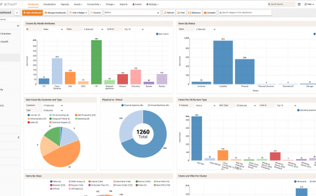 Screenshot of Inventory Dashboard